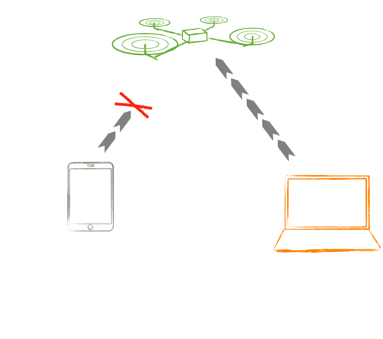 Controlling a Quadcopter