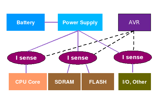 PLEB&nbsp;2 Sensors Schema
